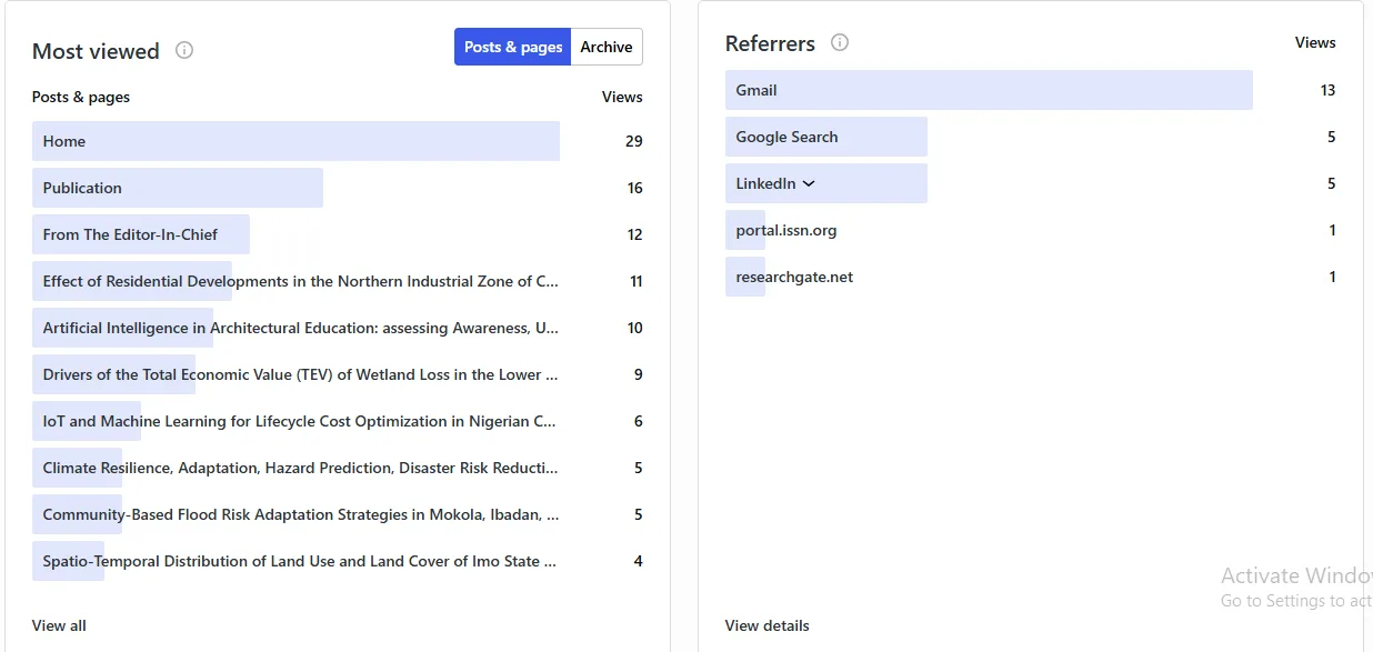 Most viewed pages and referrers