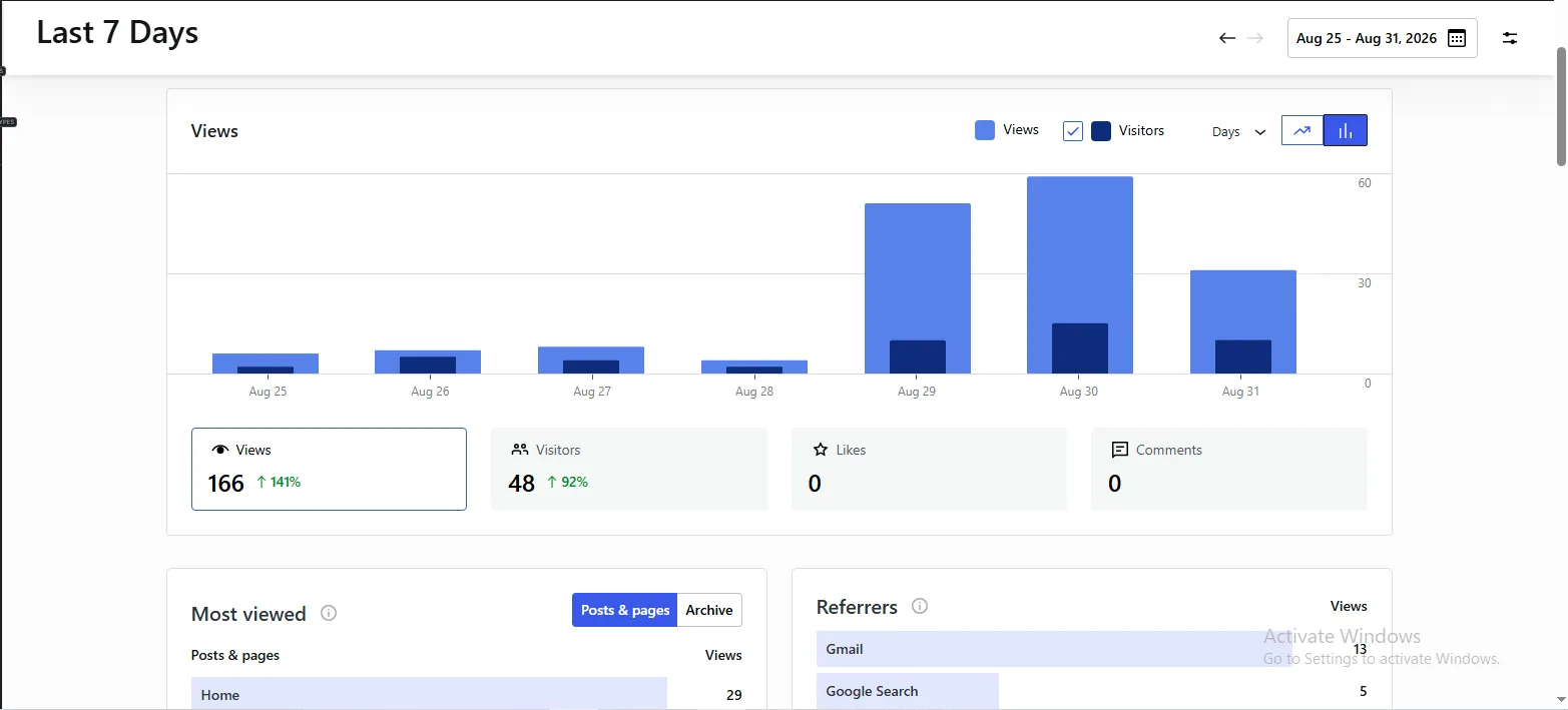 Traffic report showing views up 141 percent